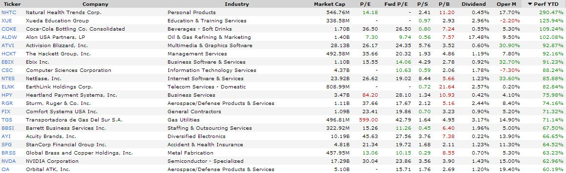 nvda dividend 2015 nvda dividend 2015