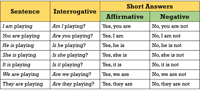 como se responden preguntas en presente simple easy english presente continuo present continuous como se responden preguntas en presente simple easy english presente continuo present continuous