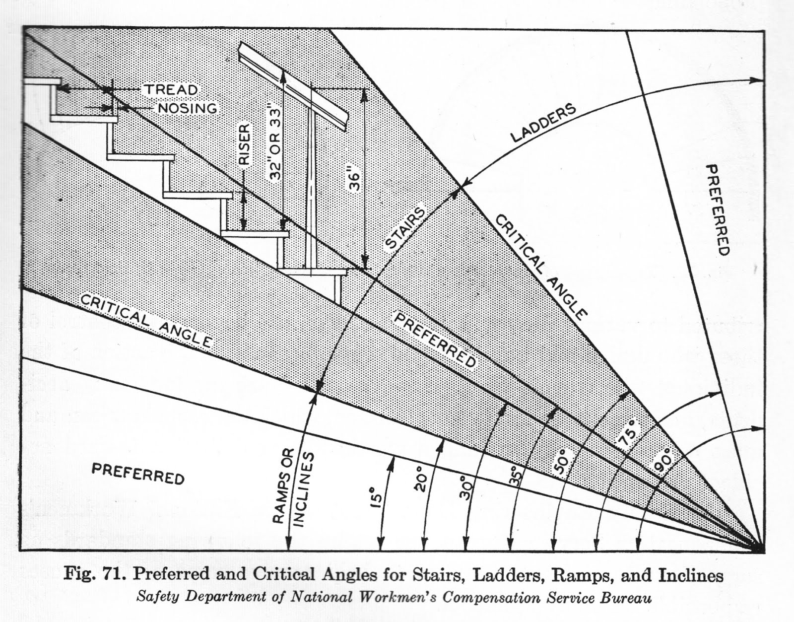 Progress is fine, but it's gone on for too long. Preferred and