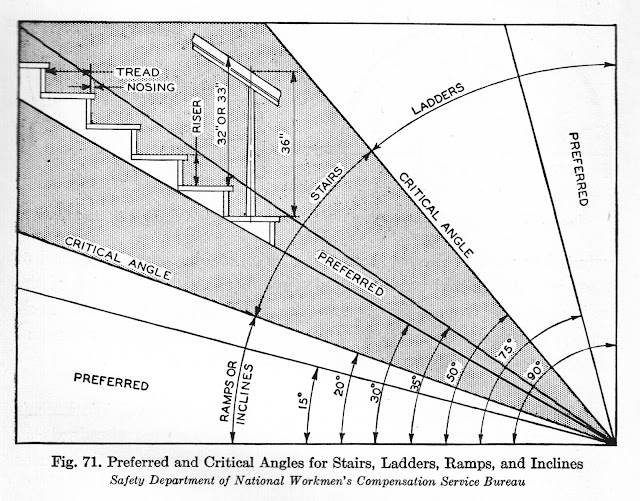 Progress is fine, but it's gone on for too long. Preferred and