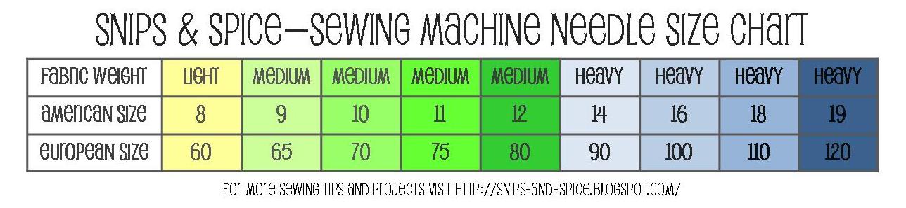 Machine Needle Size Chart