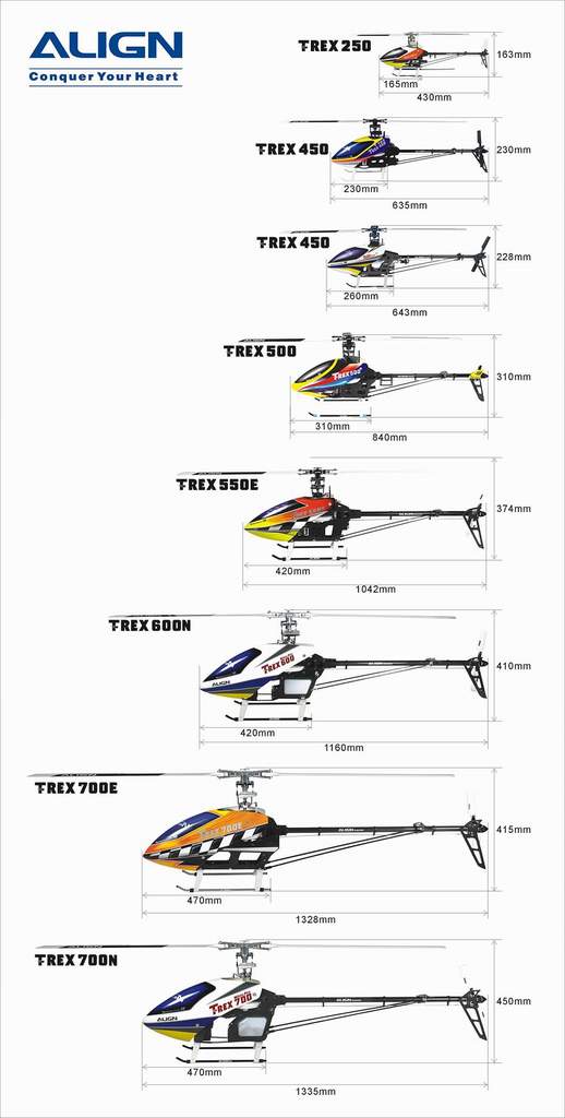 Rc Scale Size Chart