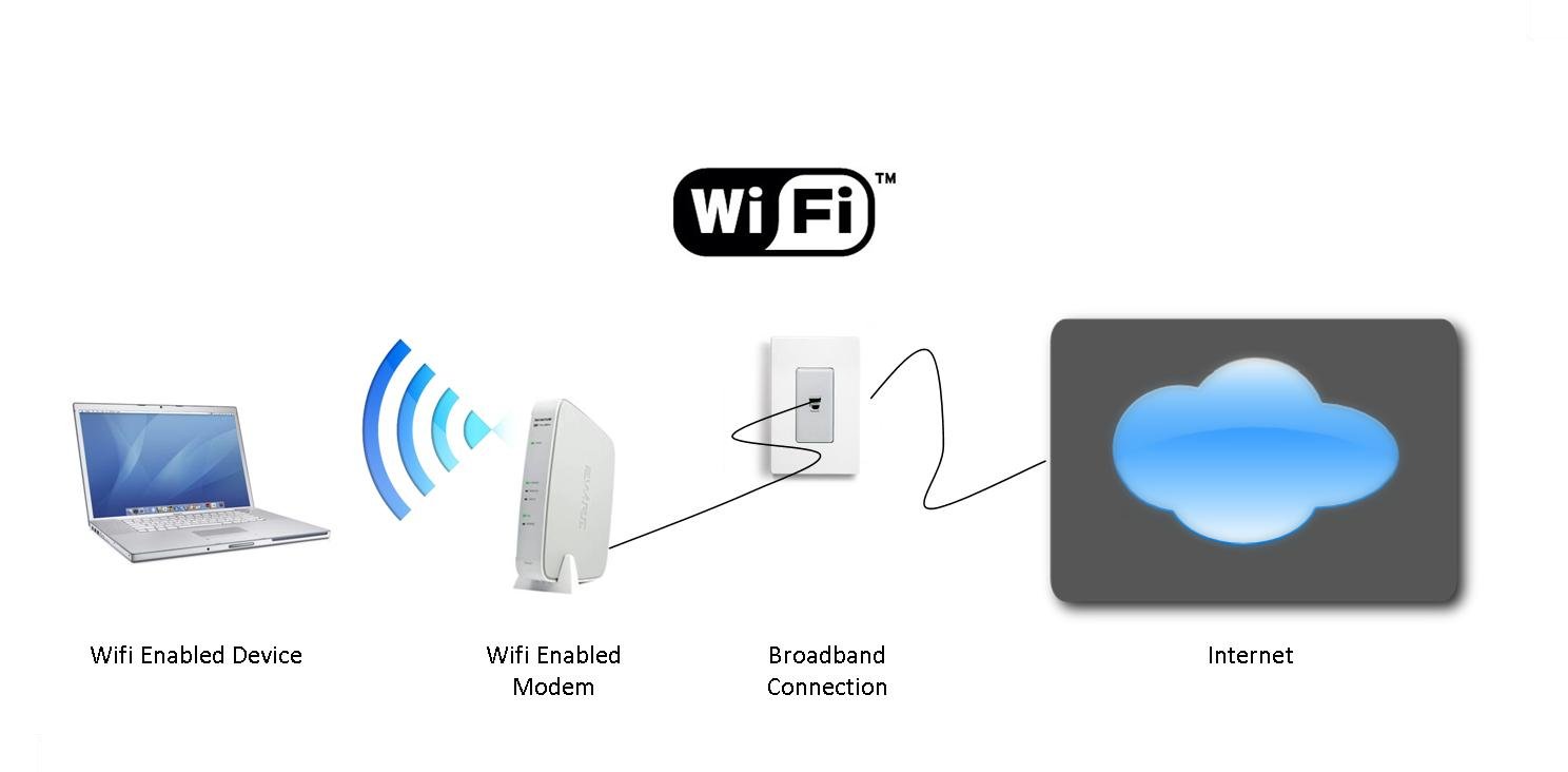 Wifi devices. Wifi access point. Fritz box 7590ga. Интернет роутер для офиса. Wifi devices.