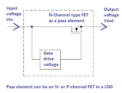 Pass element can be an N- or P-channel FET in a LDO LDO