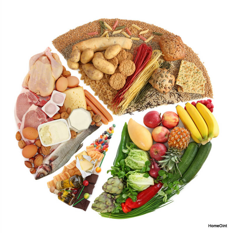 Lose Your Weight Without Doing Any Exercise - homeOint