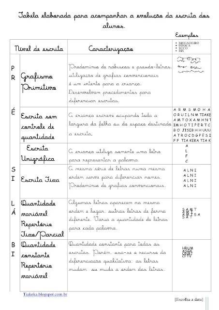 tabela para acompanhar a evolução da escrita dos alunos