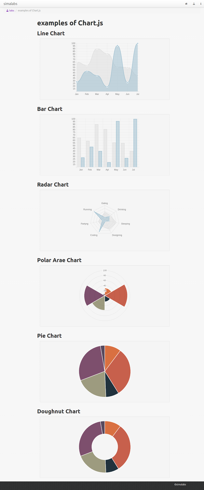 strix01: Javascriptのグラフ描画ライブラリChart.jsを試してみた。