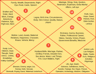 Gun Milan Ashta Koot Based Horoscope Matching Report Free kundali online & matchmaking by pandit. about travgodtepospo tk