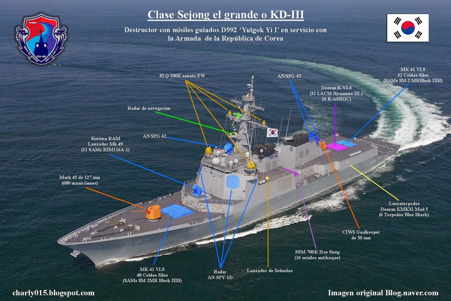 corea+del+sur+KD-III+a.jpg