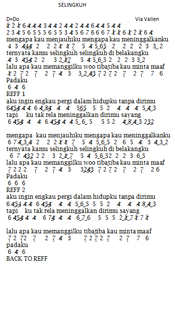 Not Angka Pianika Lagu Via Vallen Selingkuh
