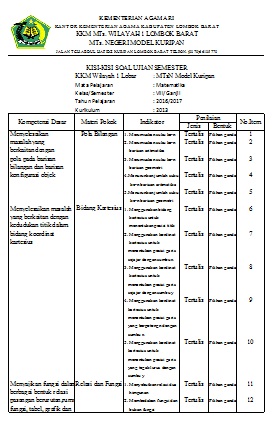 Kisikisi soal Matematika Kelas VIII SMP/MTs untuk ujian semester ganjil tahun pelajaran 2016 Kisikisi soal Matematika Kelas VIII SMP/MTs untuk ujian semester ganjil tahun pelajaran 2016