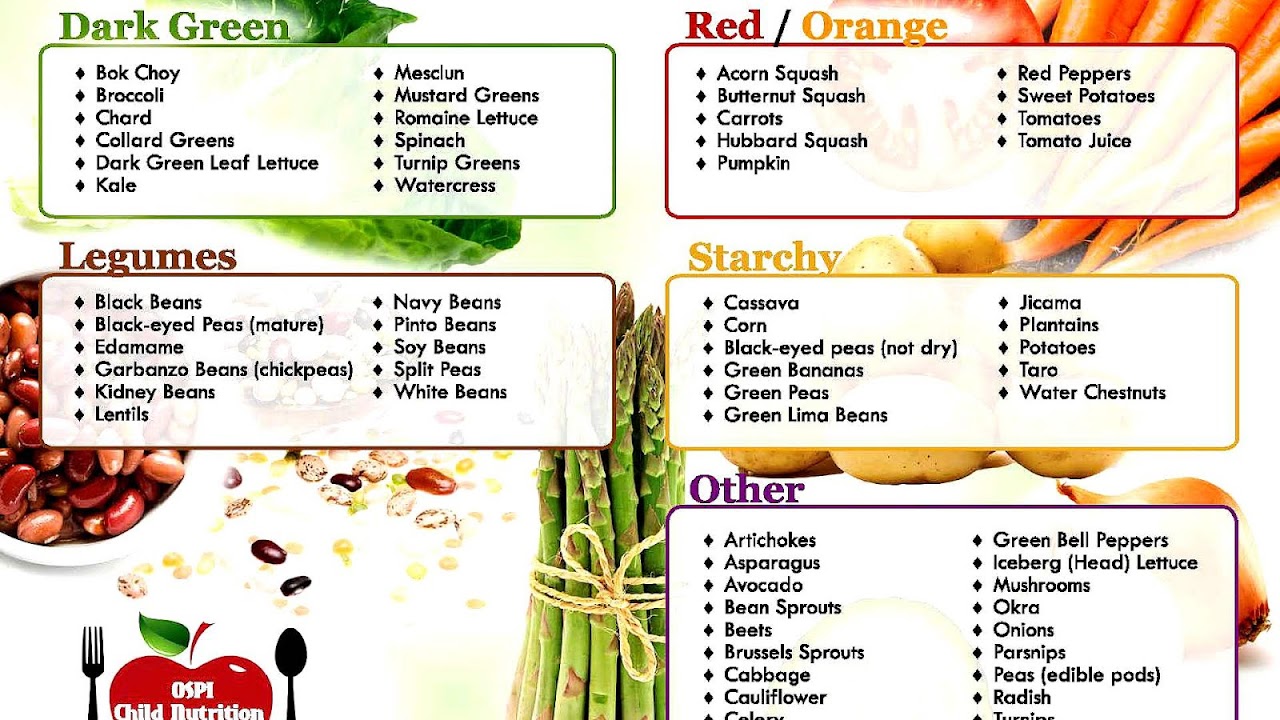Fruit And Vegetable Nutrition Chart Vege Choices