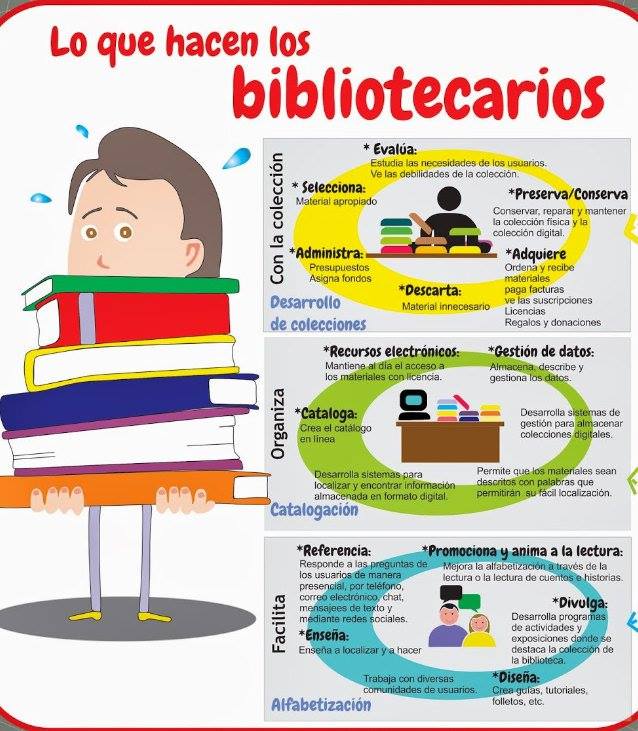 Bibliotecas Escolares Marianistas Jerez Qu Hacemos Los Bibliotecarios