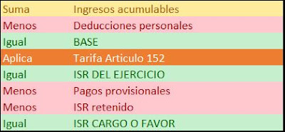 grafica para calcular la declaracion anual 2019