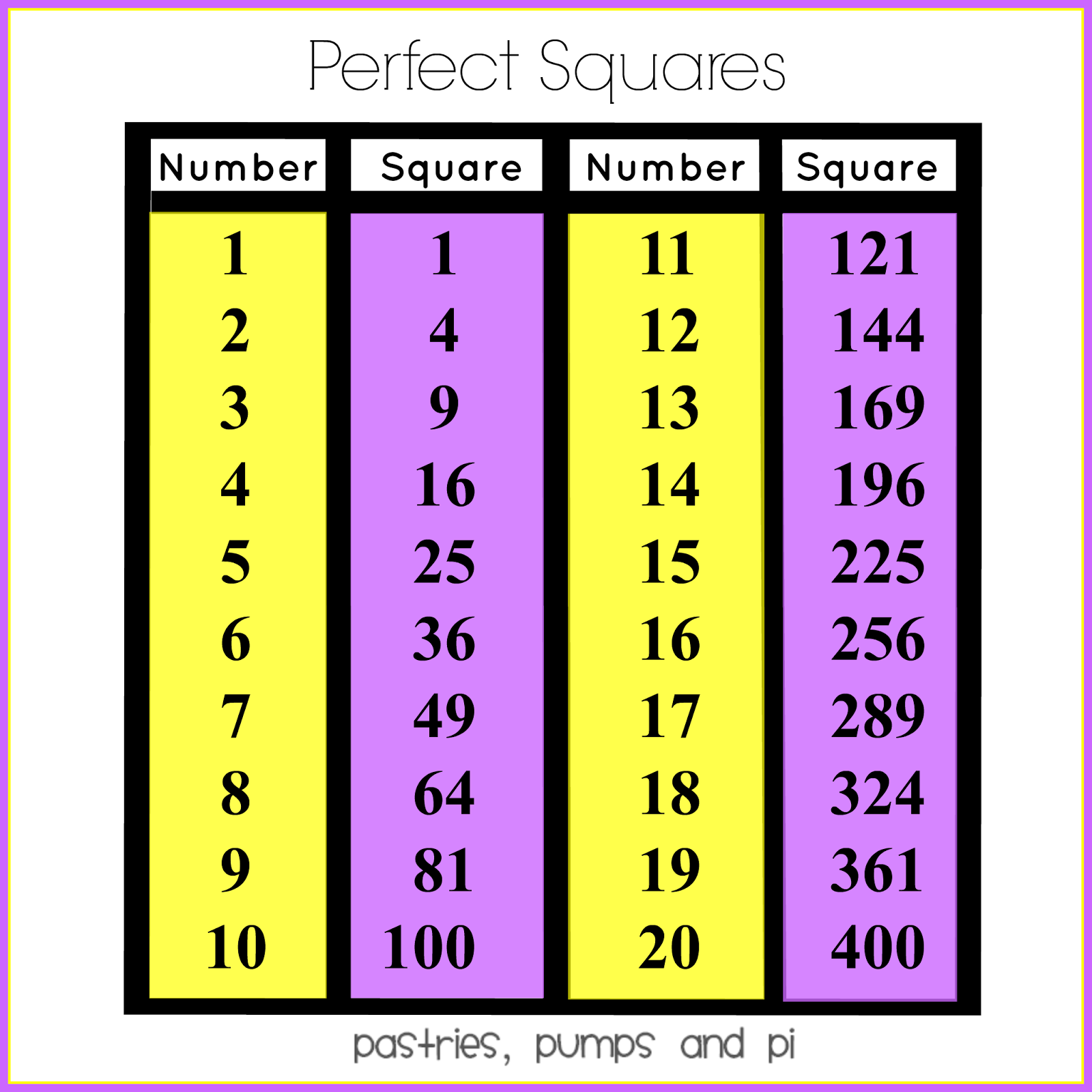 10-perfect-squares-and-square-roots-worksheet-worksheeto
