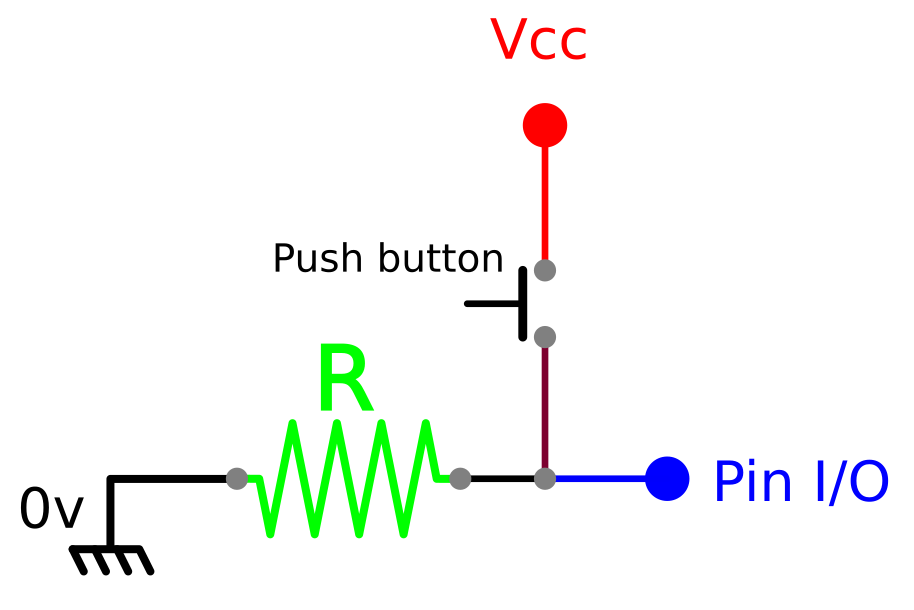 Kepython PullUp dan Pull Down Resistor