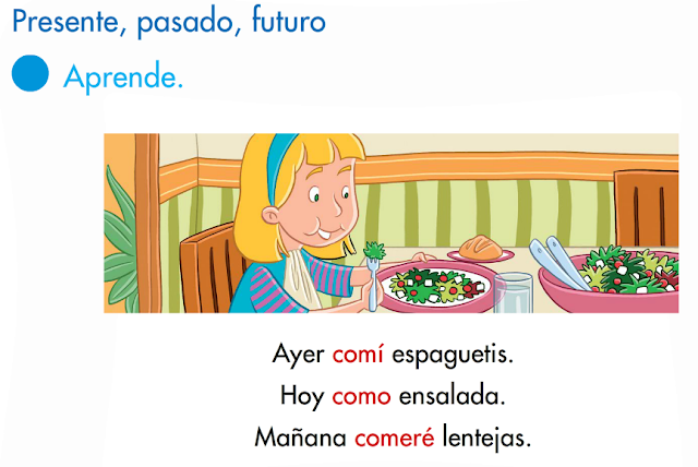Resultado de imagen de LOS VERBOS PRESENTE PASADO Y FUTURO