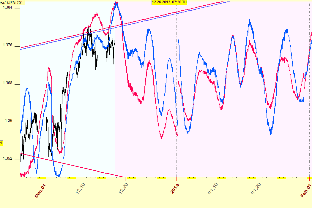 Forex predictions for tomorrow