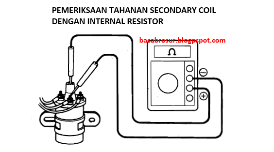 pemeriksaan tahanan secondary coil style internal resistor