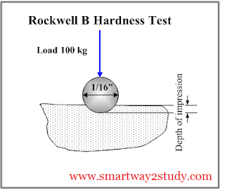 ROCKWELL HARDNESS TEST