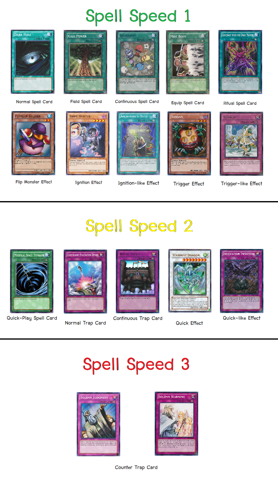 Finalizer Base Yugioh Rulings Spell Speed