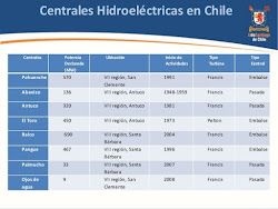 centrales hidroeléctrica en chile