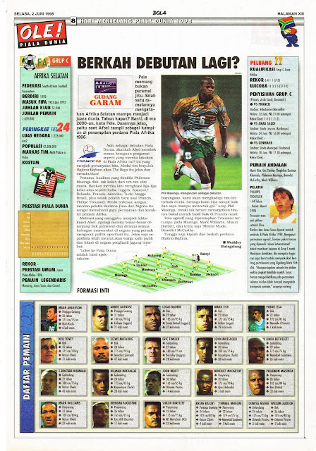 SOUTH AFRICA WORLD CUP 1998 TEAM PROFILE