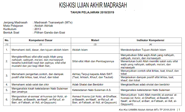 yakni pola dalam pengembangan dan perakitan soall UAM yg KISI-KISI UAM AQIDAH AHLAK DAN BAHASA ARAB MTS TAHUN 2019 (2018/2019