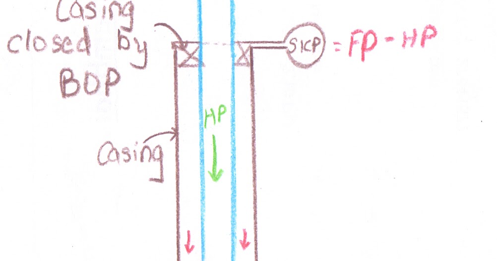 PETRO STUFFS SICP and SIDPP