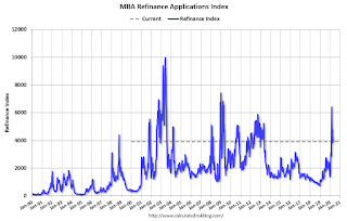 Mortgage Refinance Index