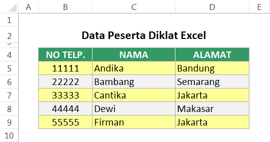 Rumus Excel Vlookup Dari Kanan Ke Kiri