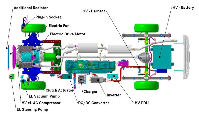Evolution Of Embedded Within Cars Systems In Set Of Programs Are Required To Monitor Battery Performance Management Etc An Electric Car System Is Shown Below For Reference