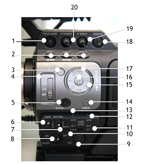 Description des boutons de réglages d'une caméra