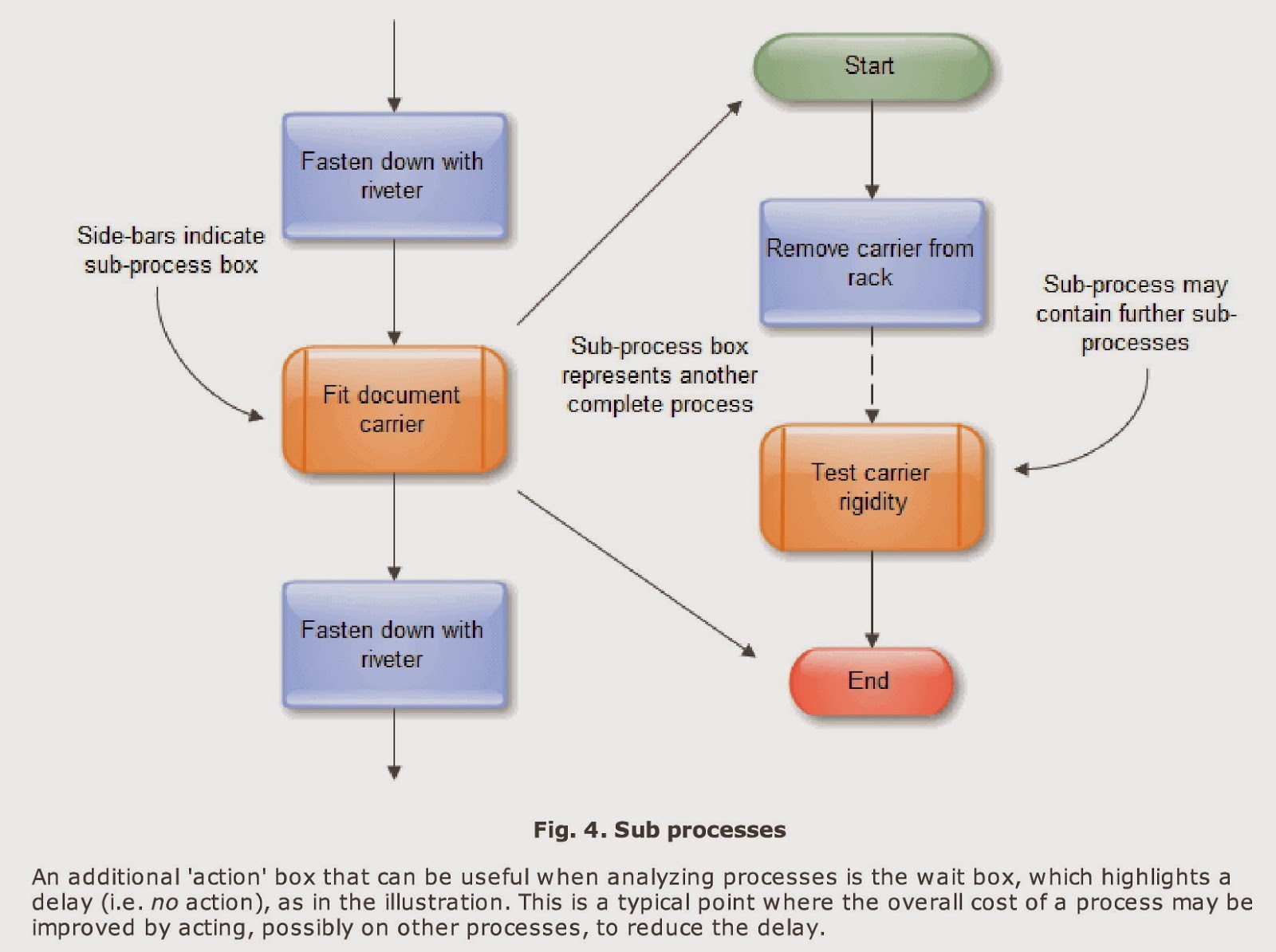  how to sketch a flow chart with ease