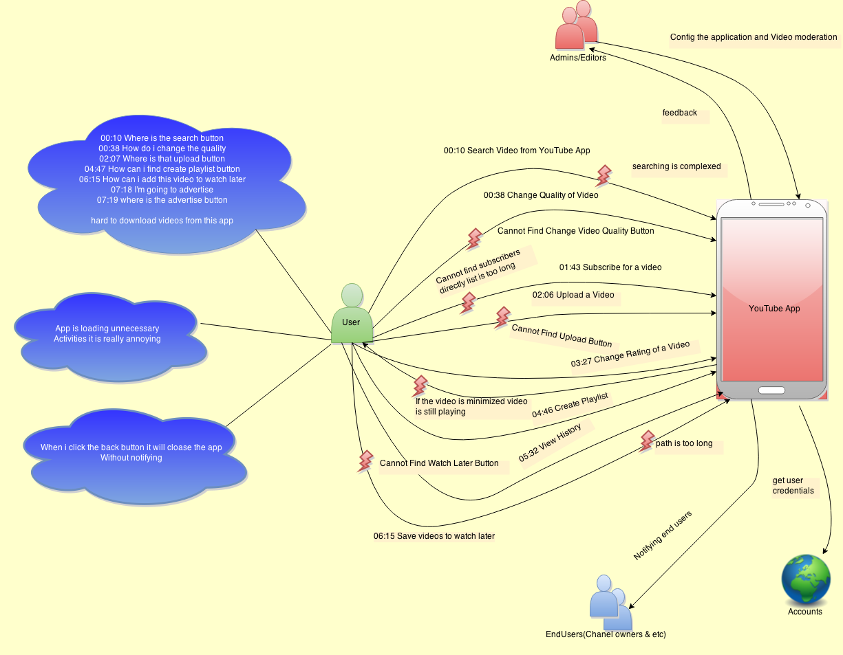 HCI Project
