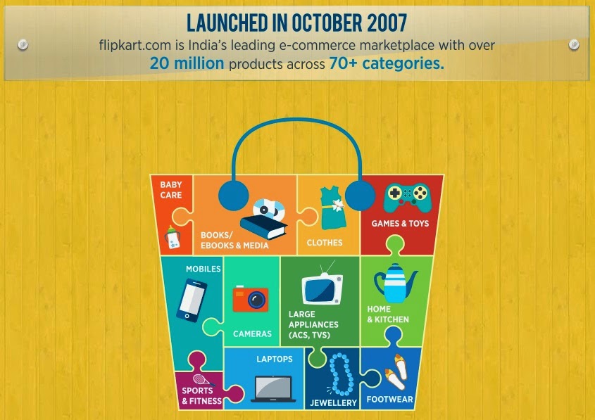 Flipkart Products listing Expert marketplace expert