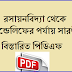 mendeleev periodic law | মেন্ডেলিফের পর্যায় সারণীর
