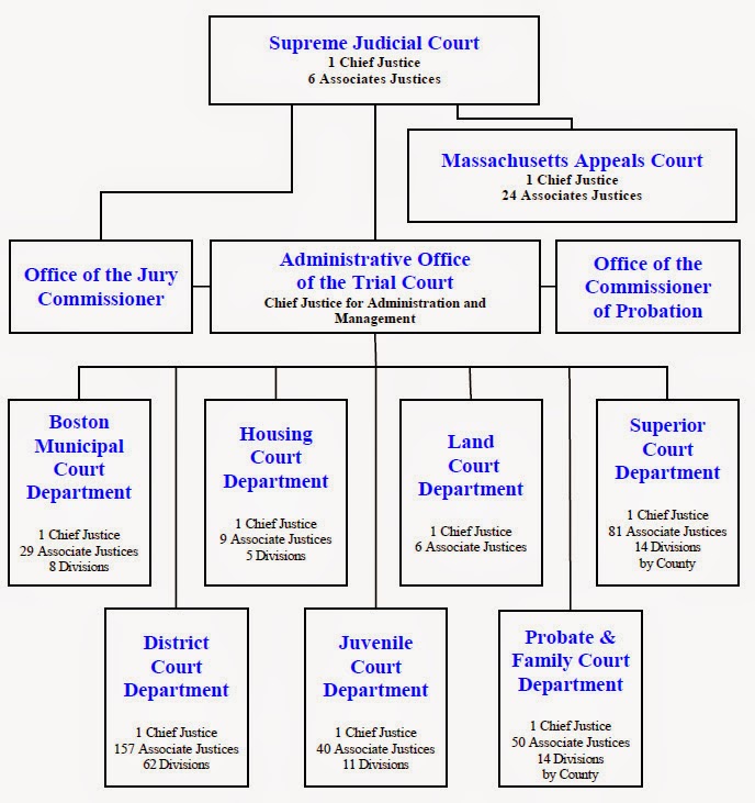 Judicial system. Russian Judicial System таблица. Russian Judicial System схема. Russian Judicial System таблица заполненная. The Court System of Russia схема.