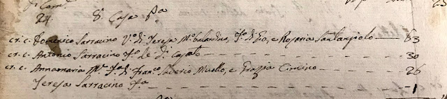 1827 church record for Domenico Sarracino's household 1827 church record for Domenico Sarracino's household