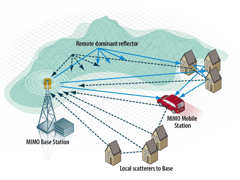 الشبكات من اللاسلكية أنواع خصائص الشبكة