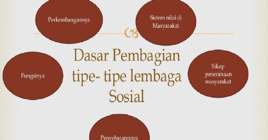 Tipe Tipe Lembaga Sosial