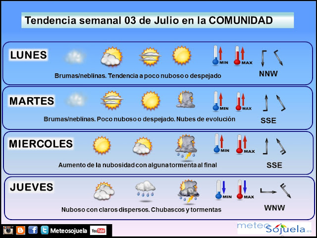 prevision prediccion tiempo logroño larioja josecalvo meteosojuela