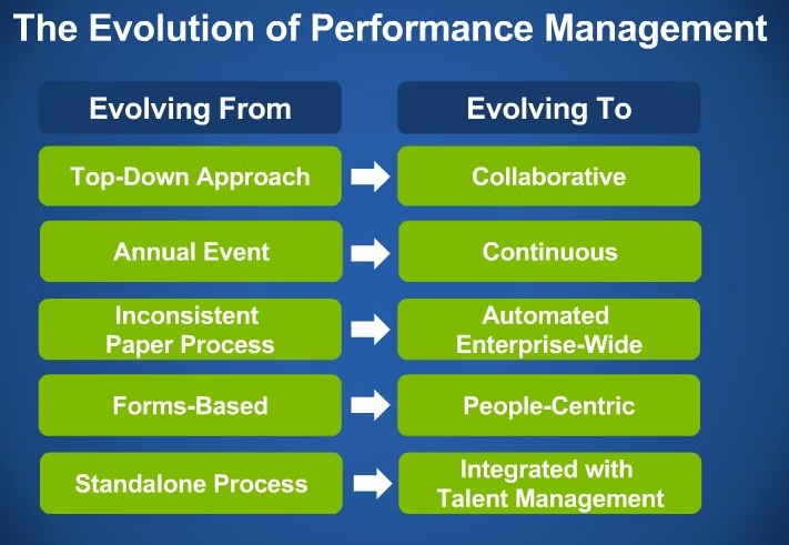 Performance Management примеры. Концепция «Performance Management».. Evolution Management. Зачем нужен Performance Management.