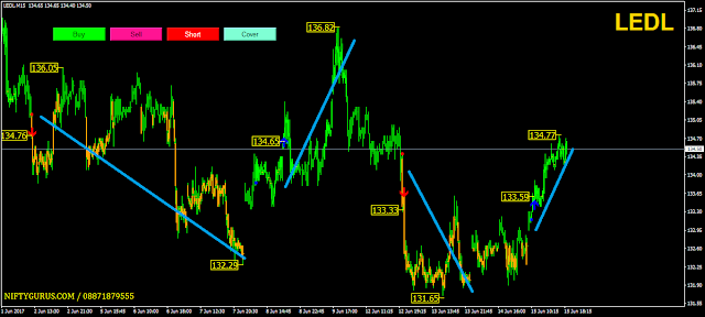 June system trading