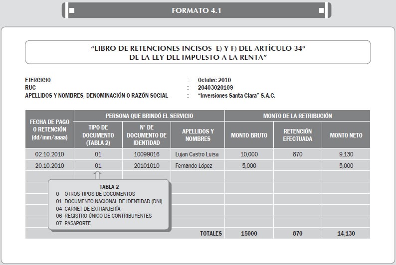 formatos de libros de contabilidad