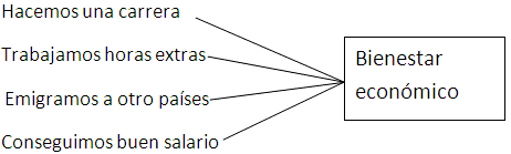 Focalización en el lenguaje cotidiano Focalización-en-el-lenguaje-cotidiano