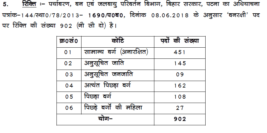 BPSC 64th Prelims Official Answer Key 2018