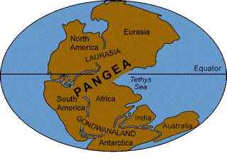 continental drift theory