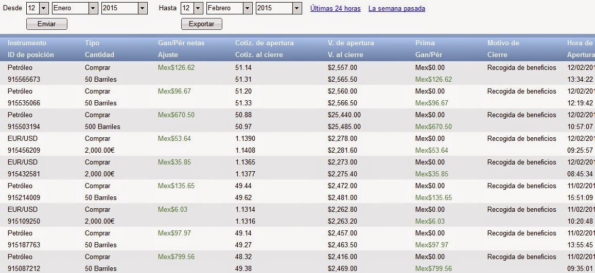 Cuanto se puede ganar en trading