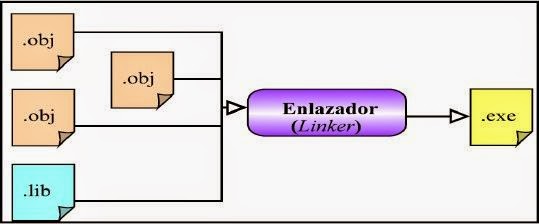Enlazadores: octubre 2014